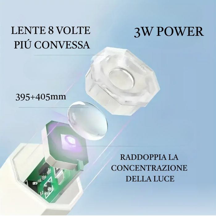 potenza mini lampada unghie eniinails